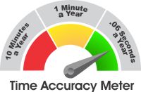BRG Time Accuracy Meter